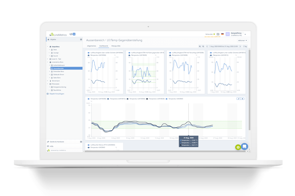 Temperature Humidity Dashboard