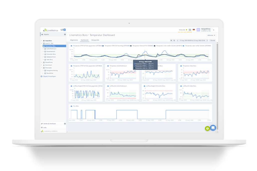 Dashboard Facility Management