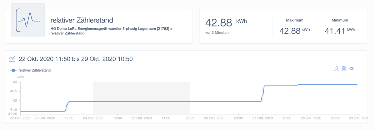 Relative meter reading